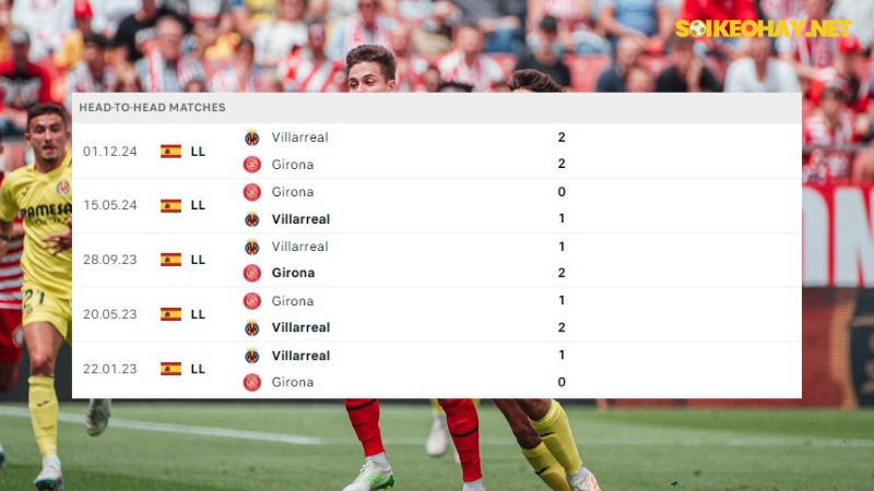 Girona ; Villarreal