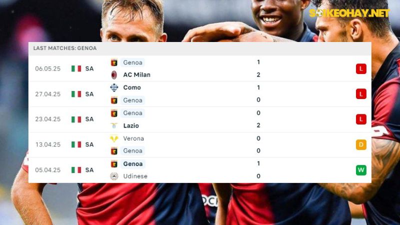 Napoli và Genoa