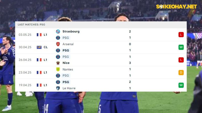 PSG vs Arsenal