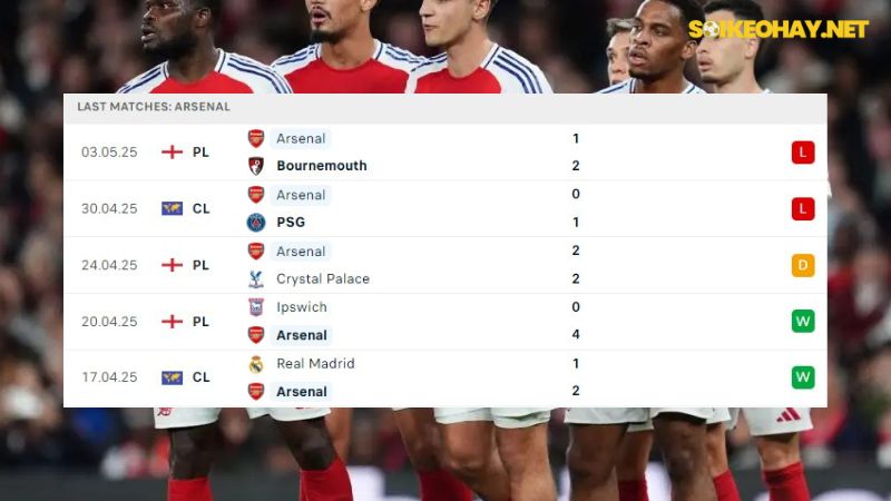 PSG và Arsenal