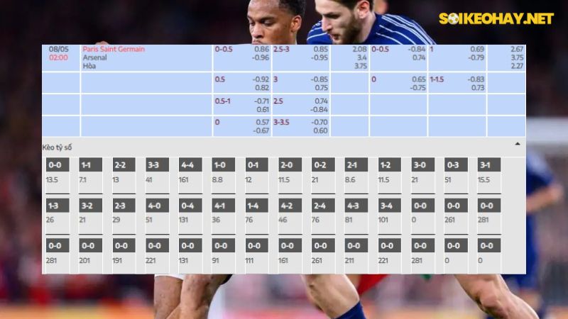 PSG ; Arsenal