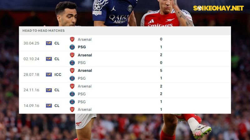 PSG - Arsenal