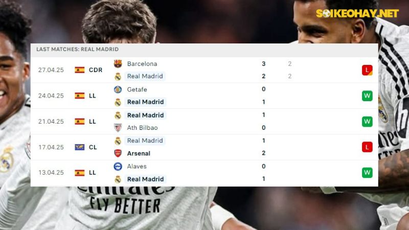 Real Madrid vs Celta Vigo