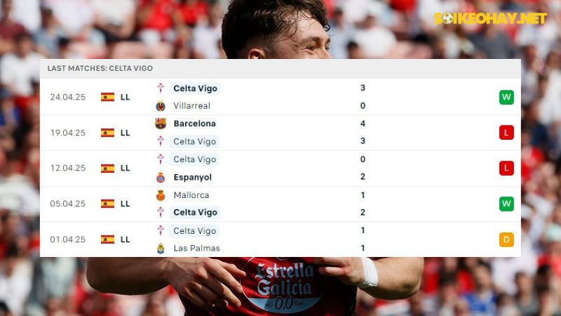Real Madrid và Celta Vigo