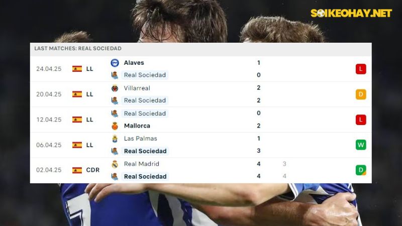 Real Sociedad vs Athletic Bilbao