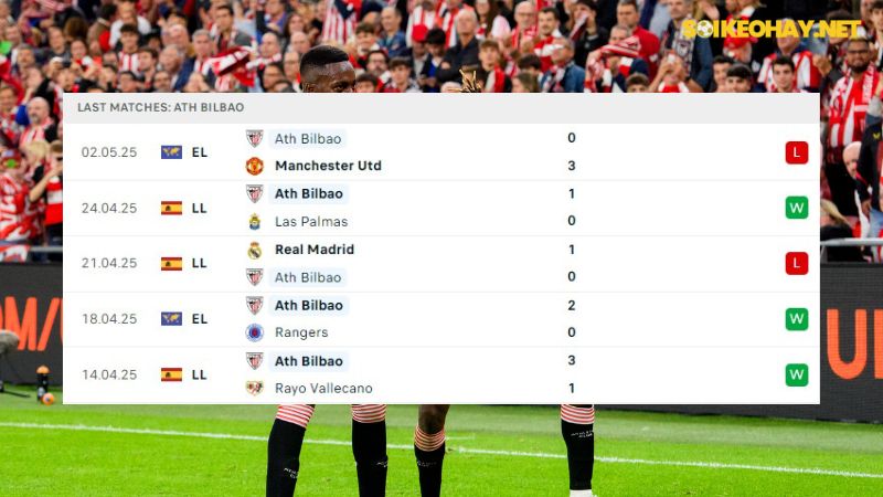 Real Sociedad và Athletic Bilbao